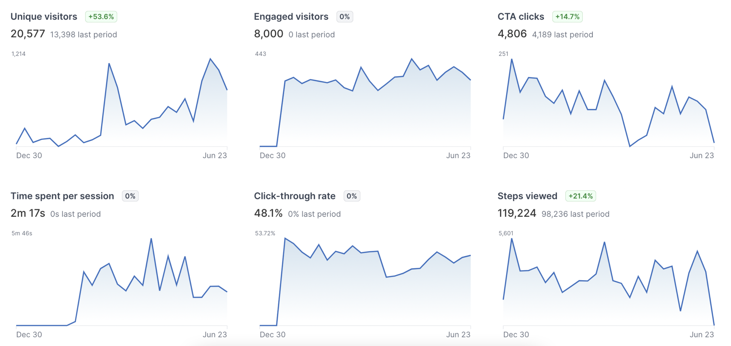 Analyze performance - Navattic Documentation