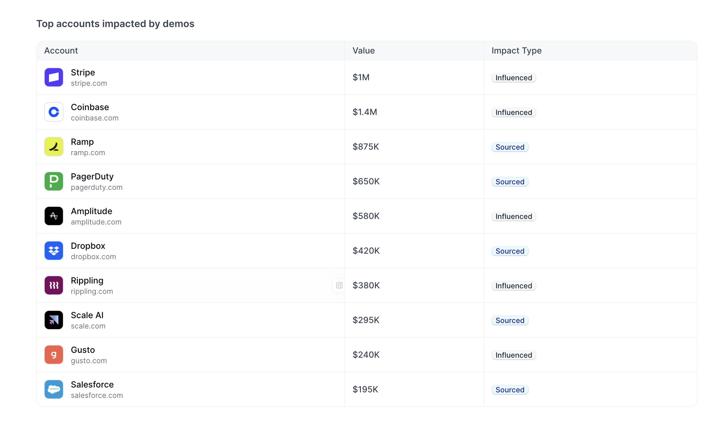Analyze performance - Navattic Documentation